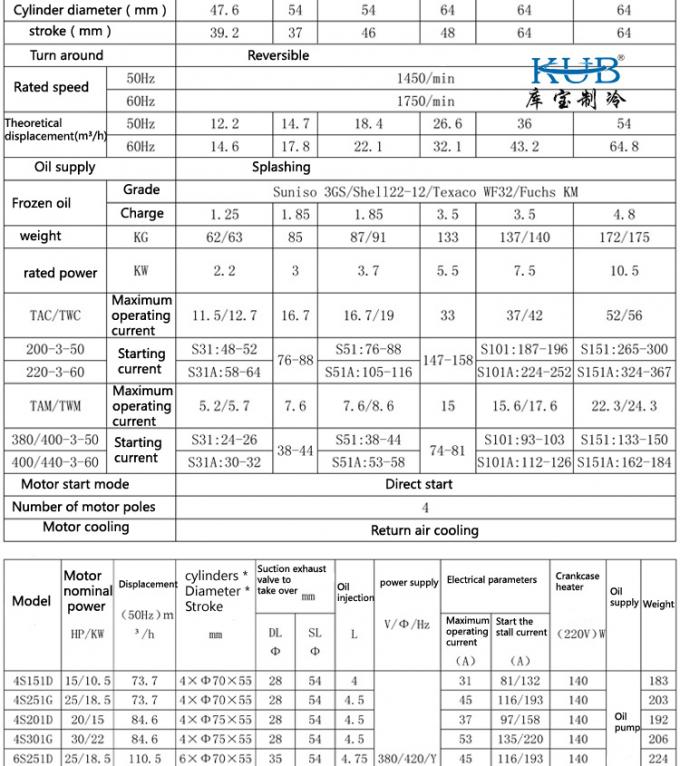 BFS51 BFCA-0500 냉장실 압축기 응축 단위 5hp 냉장 압축기 3