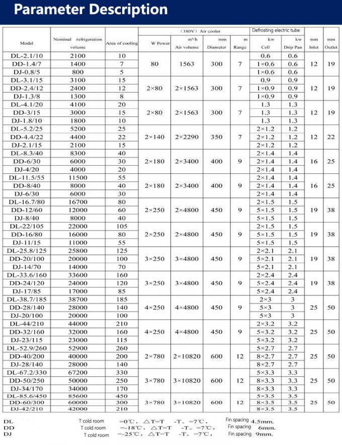 DJ170 DJ-34/170 로터 축풍기 냉장실 증발기 팬 모터 낮은 온도 냉각 공기 냉장기 1