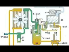 숨겨진 도전: 압축기 기름 반환 설명 Kub