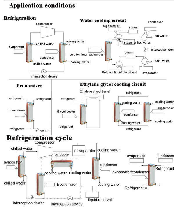 B3-50-48D 저렴한 가격 10HP 열 교환기 증발기 구리 / 스테인리스 스틸 304/316 융합 판 열 교환기 제조업체