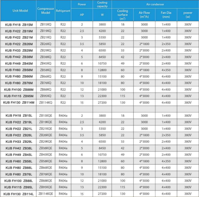 380V 3PH 50HZ 물 냉각 콘덴싱 단위 1 년 보증 및 2Hp 3Hp 4Hp 코플랜드 압축기