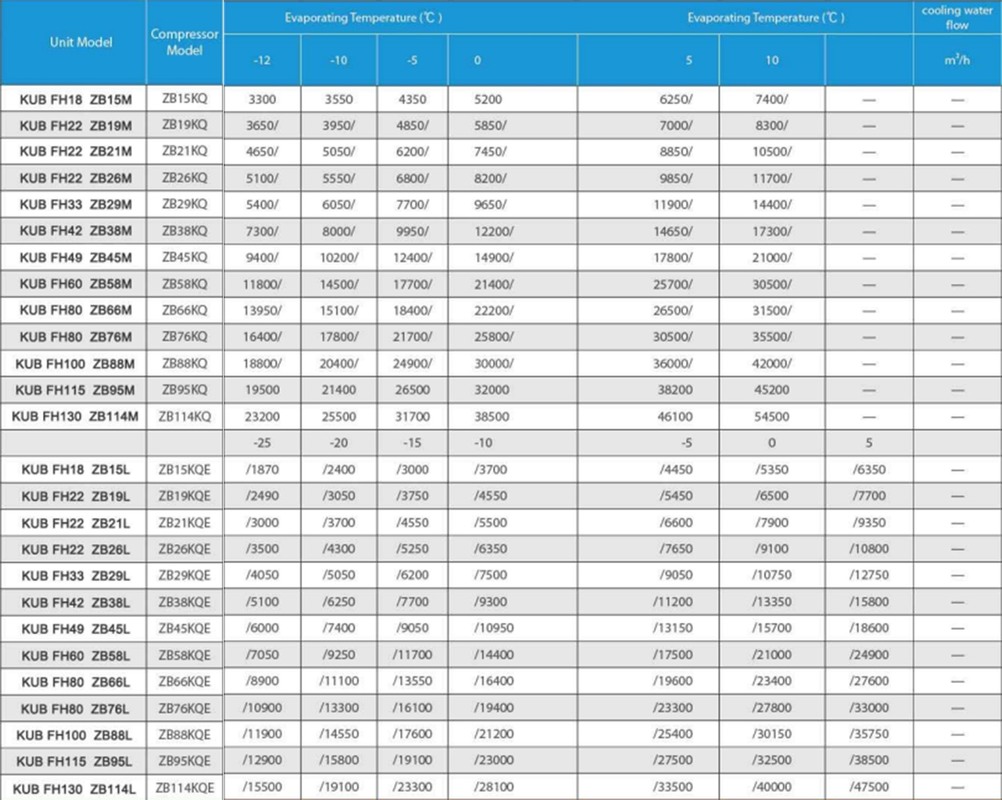 380V 3PH 50HZ 물 냉각 콘덴싱 단위 1 년 보증 및 2Hp 3Hp 4Hp 코플랜드 압축기