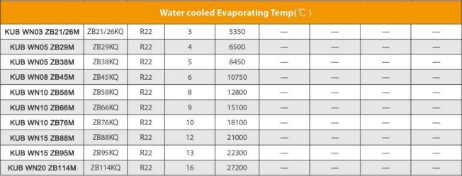 380V 3PH 50HZ 물 냉각 콘덴싱 단위 1 년 보증 및 2Hp 3Hp 4Hp 코플랜드 압축기